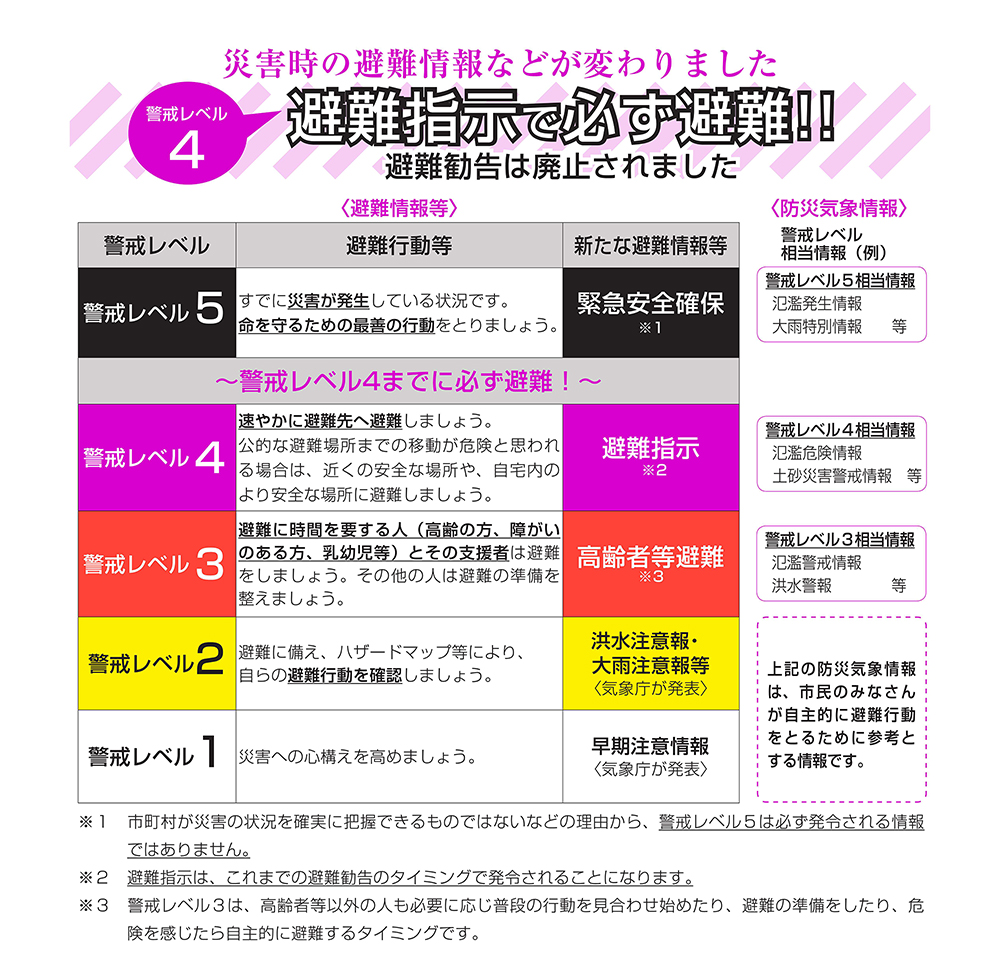 新防災情報