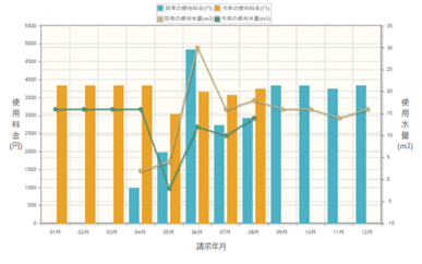 すいすいeねっと使用イメージ