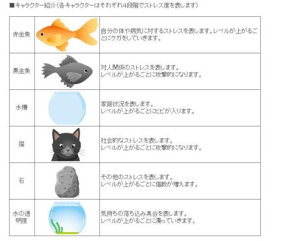 キャラクター紹介の表組