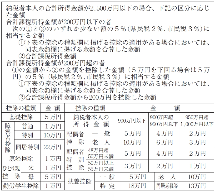 調整控除