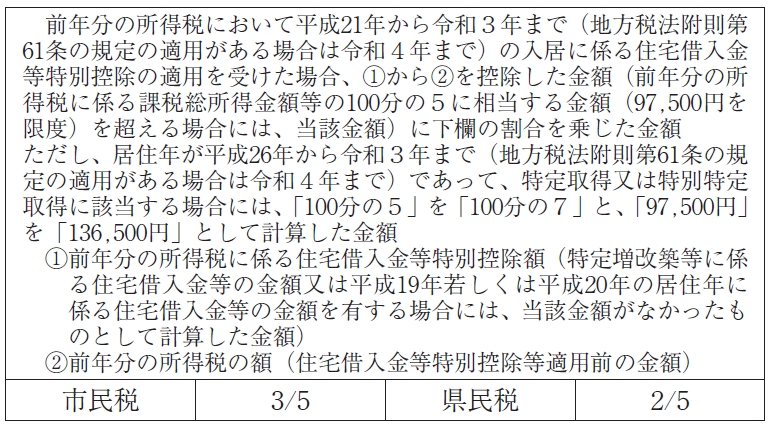 住宅借入金等特別税額控除